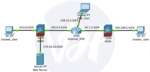 Download Cisco Packet Tracer Version 7.1 Free {Official}